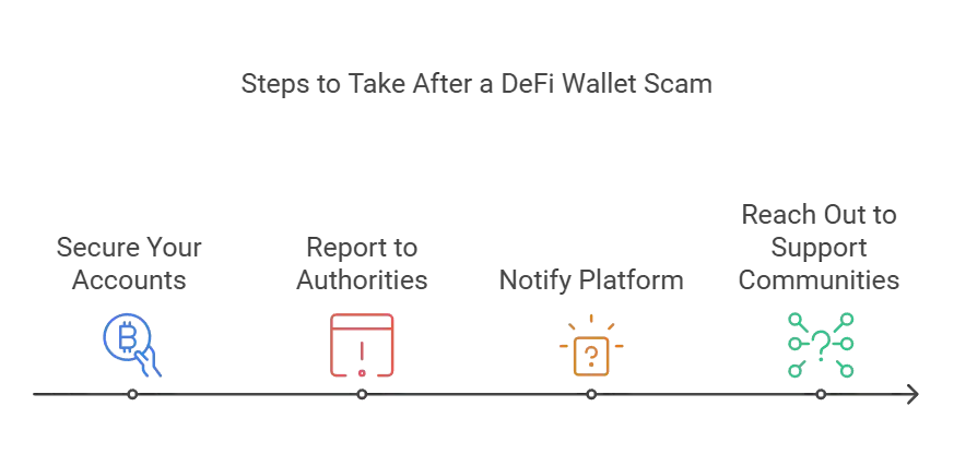 Step to take after a DeFi wallet scam