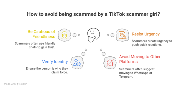 Diagram showing how networks linked to a TikTok scammer girl operate and their impact